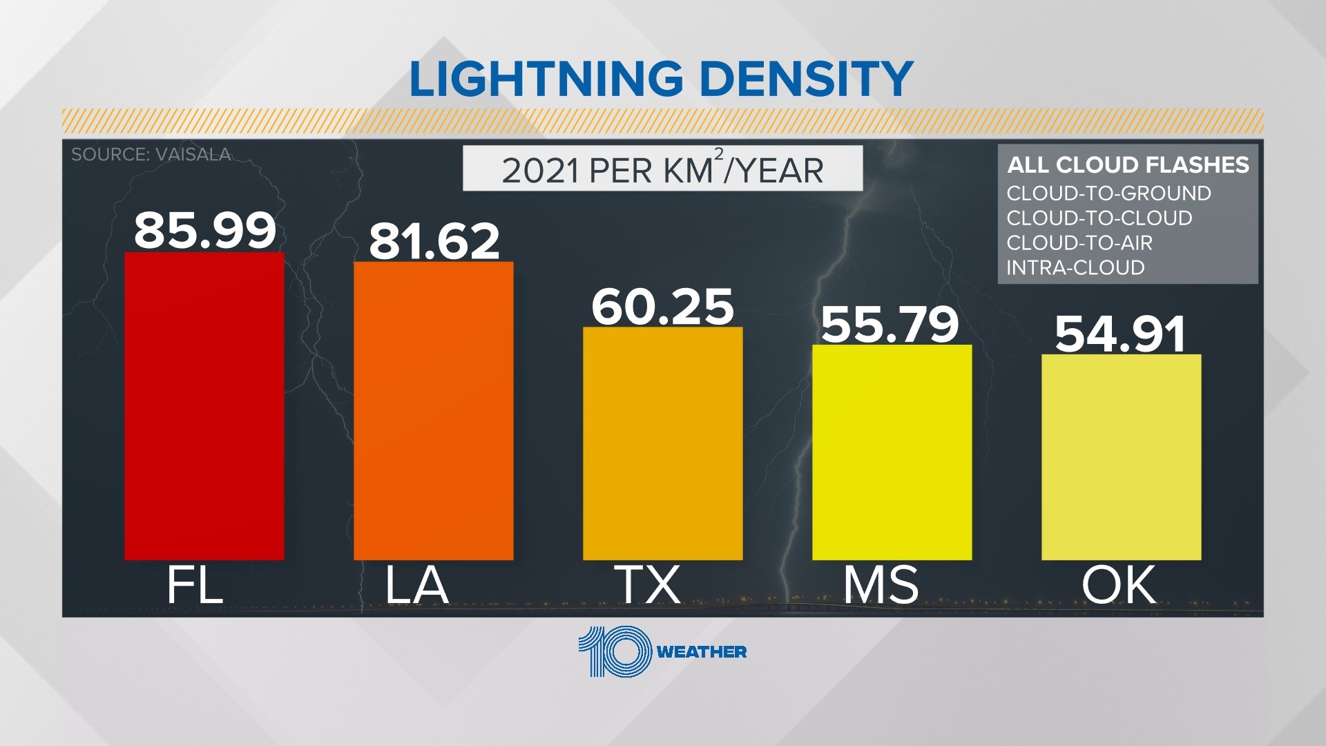 Lighting Map. Plan Florida lightning strike hits car: Are vehicles safe? | wtsp.com
