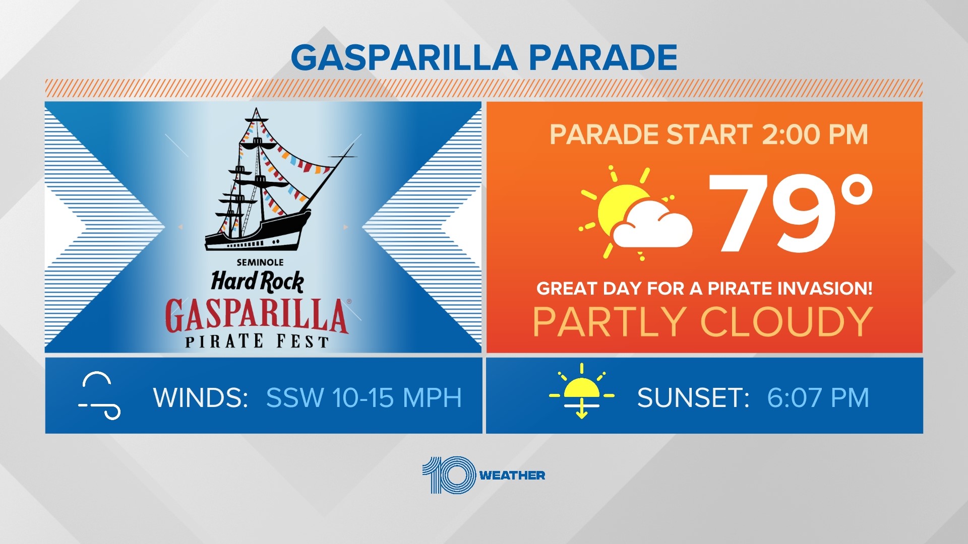 2024 Gasparilla Parade Weather Forecast Wtsp Com   D163de19 De7e 4cc2 9ace 27fe5eb66281 1920x1080 