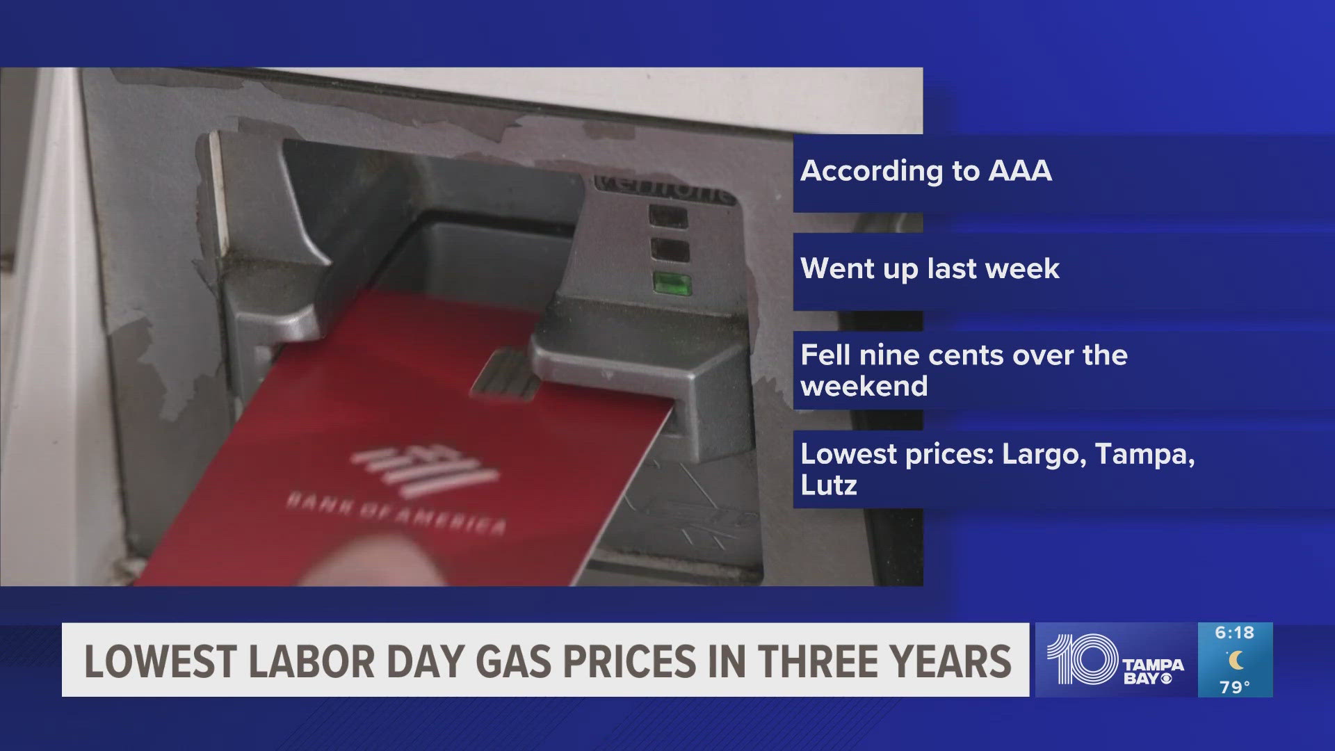 Gas prices dropped over the weekend and now AAA reports that the prices for Labor Day could be the lowest in three years.