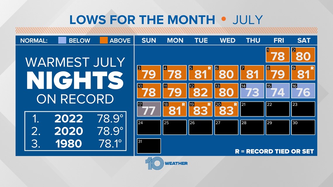 Tampa Bay's 'Rays' Hot Season Continues… – Smoky Now