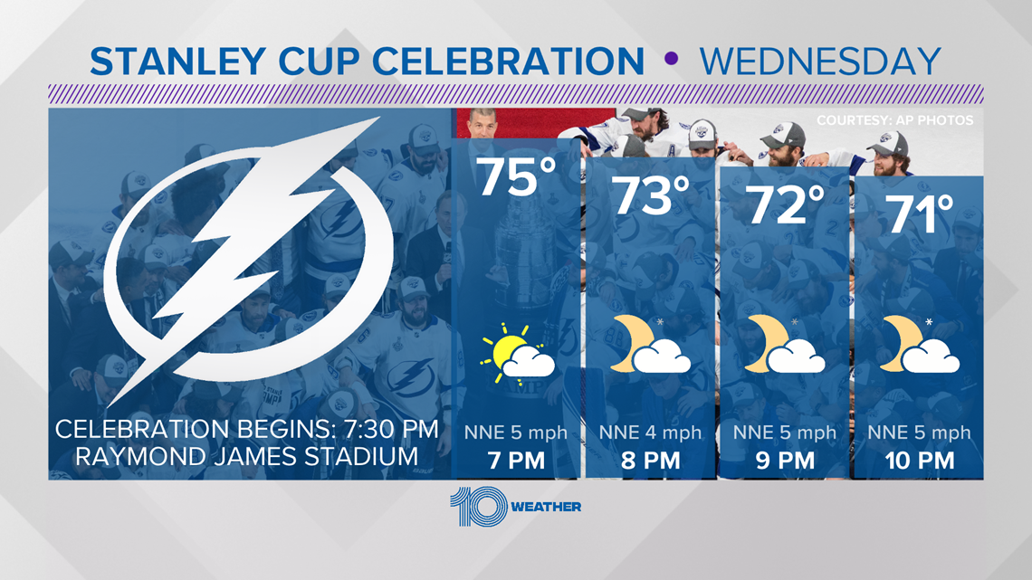 Lightning allow paraders to sample drinks from Stanley Cup at Riverwalk  celebration