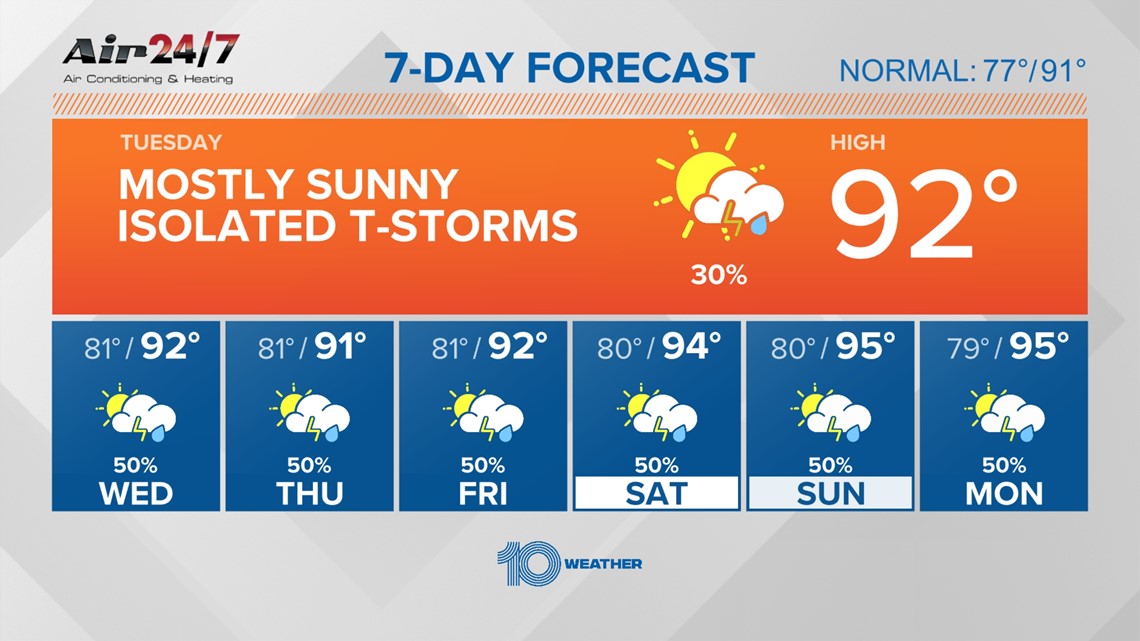 Weather Cameras Tampa Bay