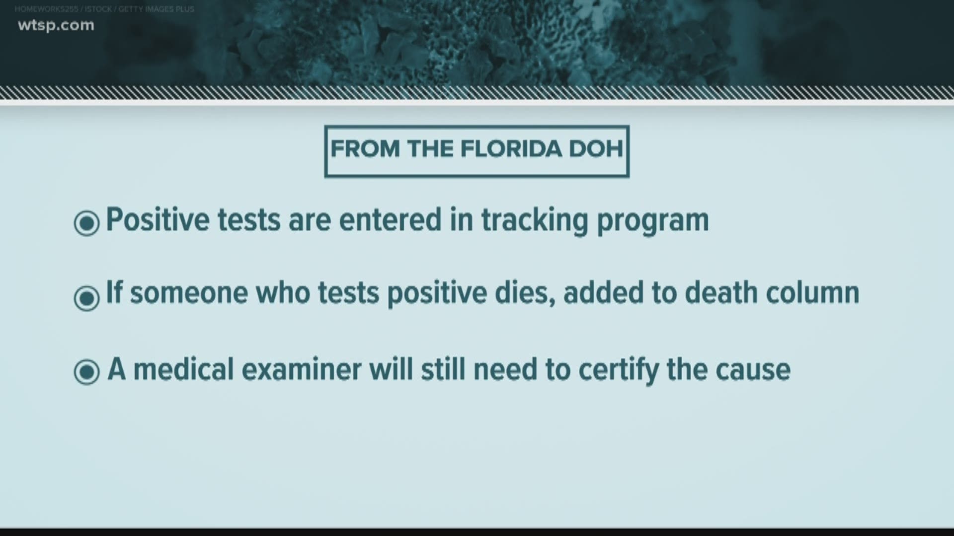 The Florida Department of Health told us just how they track the number of positive cases in the stated and the number of deaths.