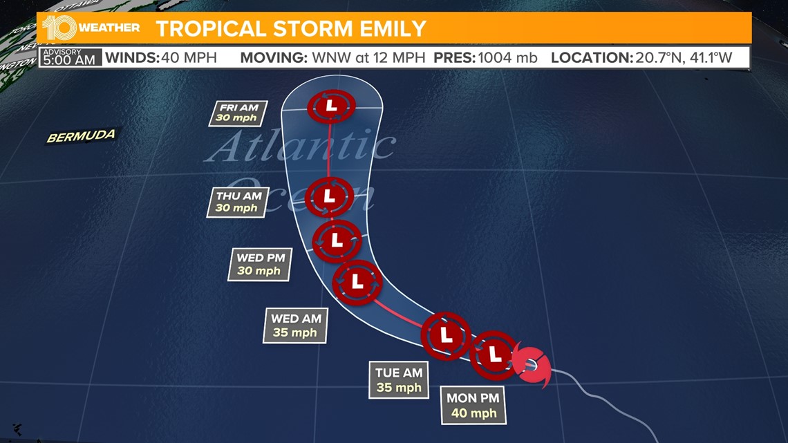 Tropical Storm Emily weakens in the Atlantic