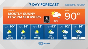 10 Weather: Isolated showers this evening, warmer next week