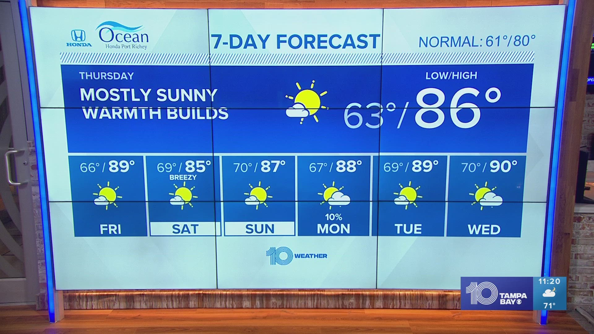 Nice mornings and warm afternoons take us through the rest of the week.