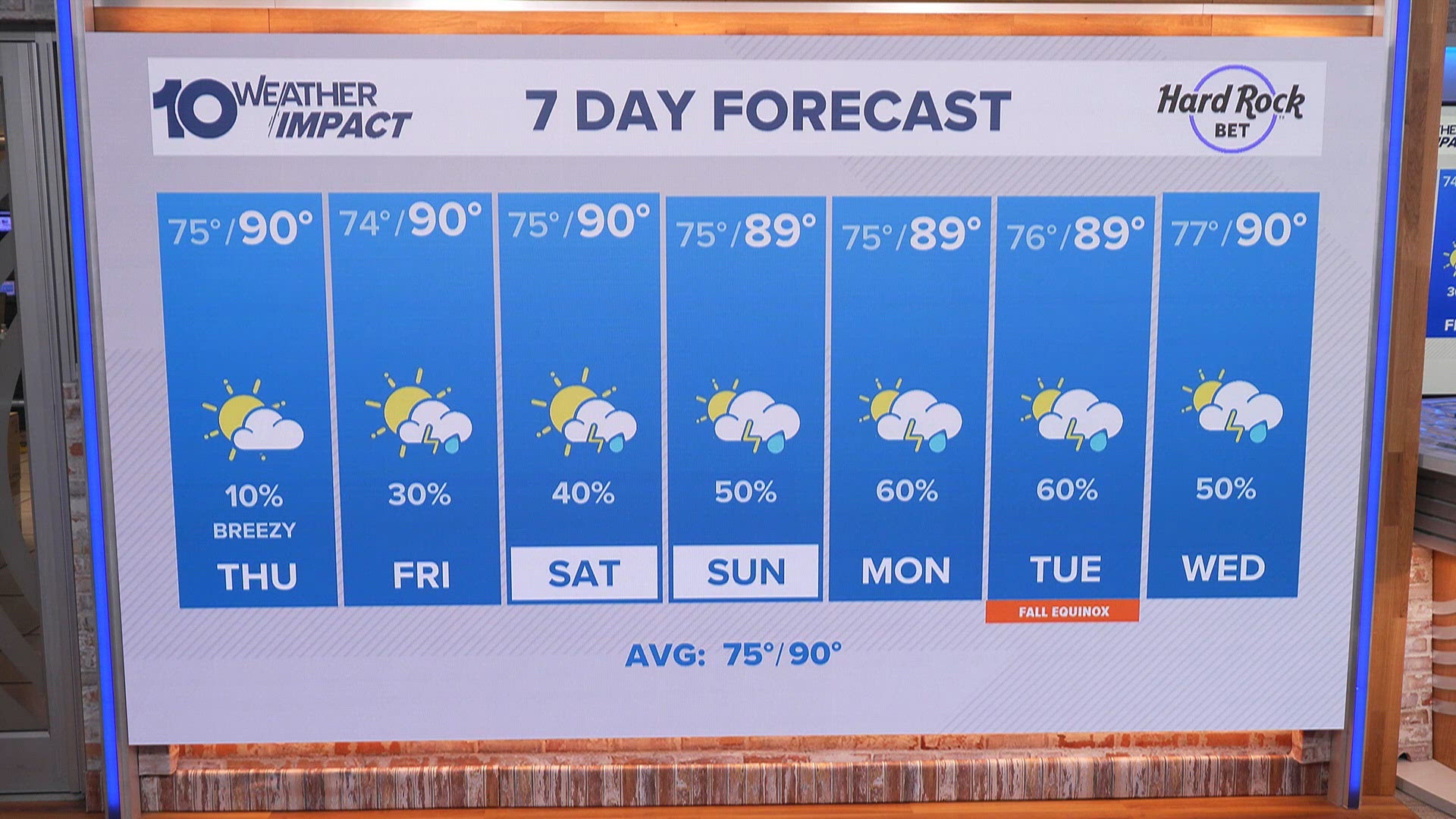 Drier air and breezy conditions slightly cool Tampa Bay area Wednesday evening; rain chances return over the weekend