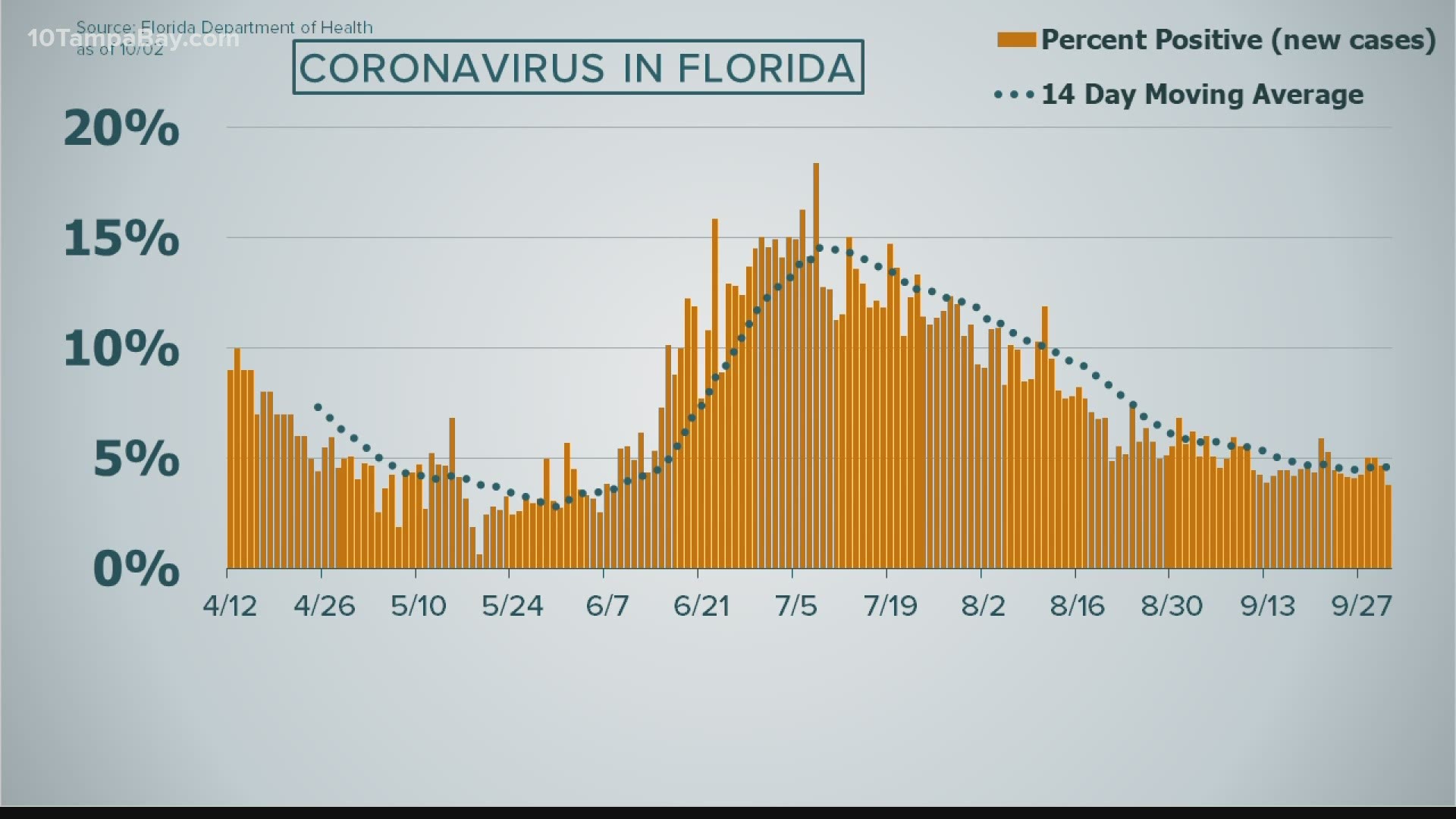 June 1: Tracking Florida COVID-19 Cases, Hospitalizations, and