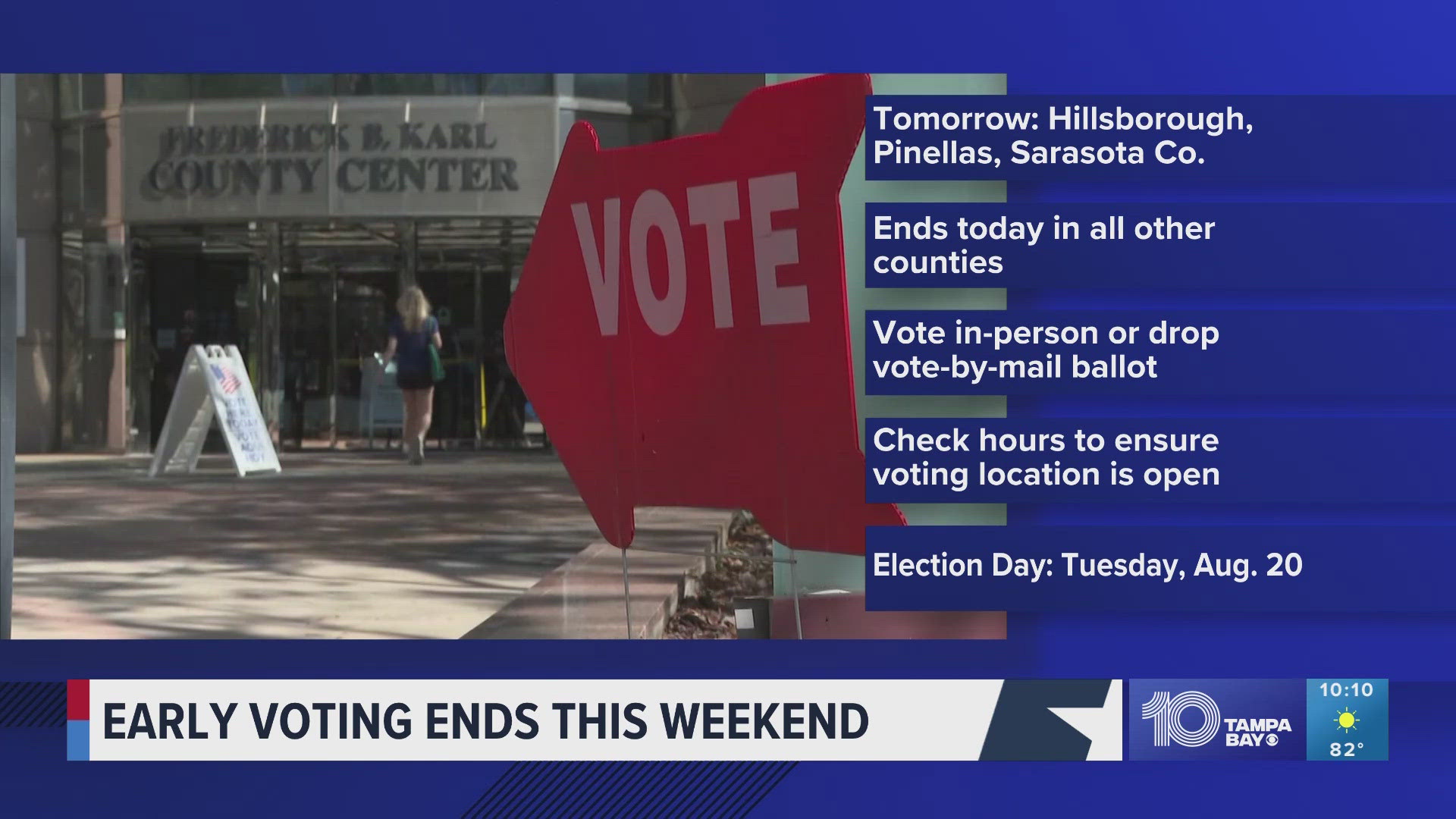 Early voting in Hillsborough, Pinellas and Sarasota County voters ends Aug. 18. For every other county -- your last day to vote early is today, Aug. 17