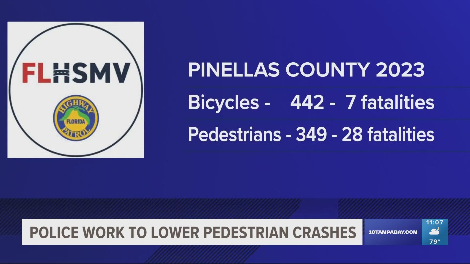 It's not hard to find a cyclist or pedestrian who’s got a story about being hit, nearly hit or knows someone has been hit along the Pinellas Trail.