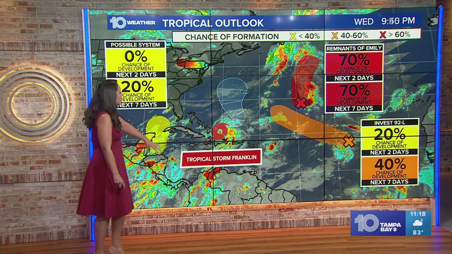 There are no areas in the tropics currently posing a risk to Florida.