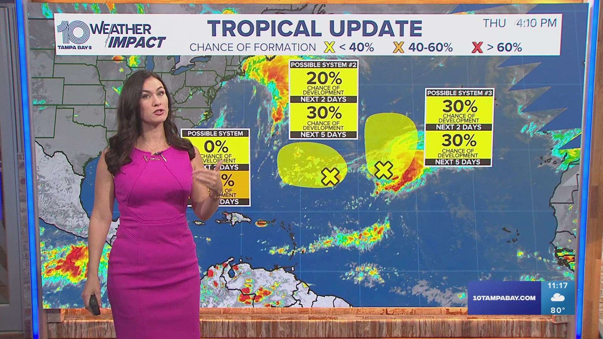 We're keeping an eye on three areas of development in the tropics but there are no threats to Florida at this time.