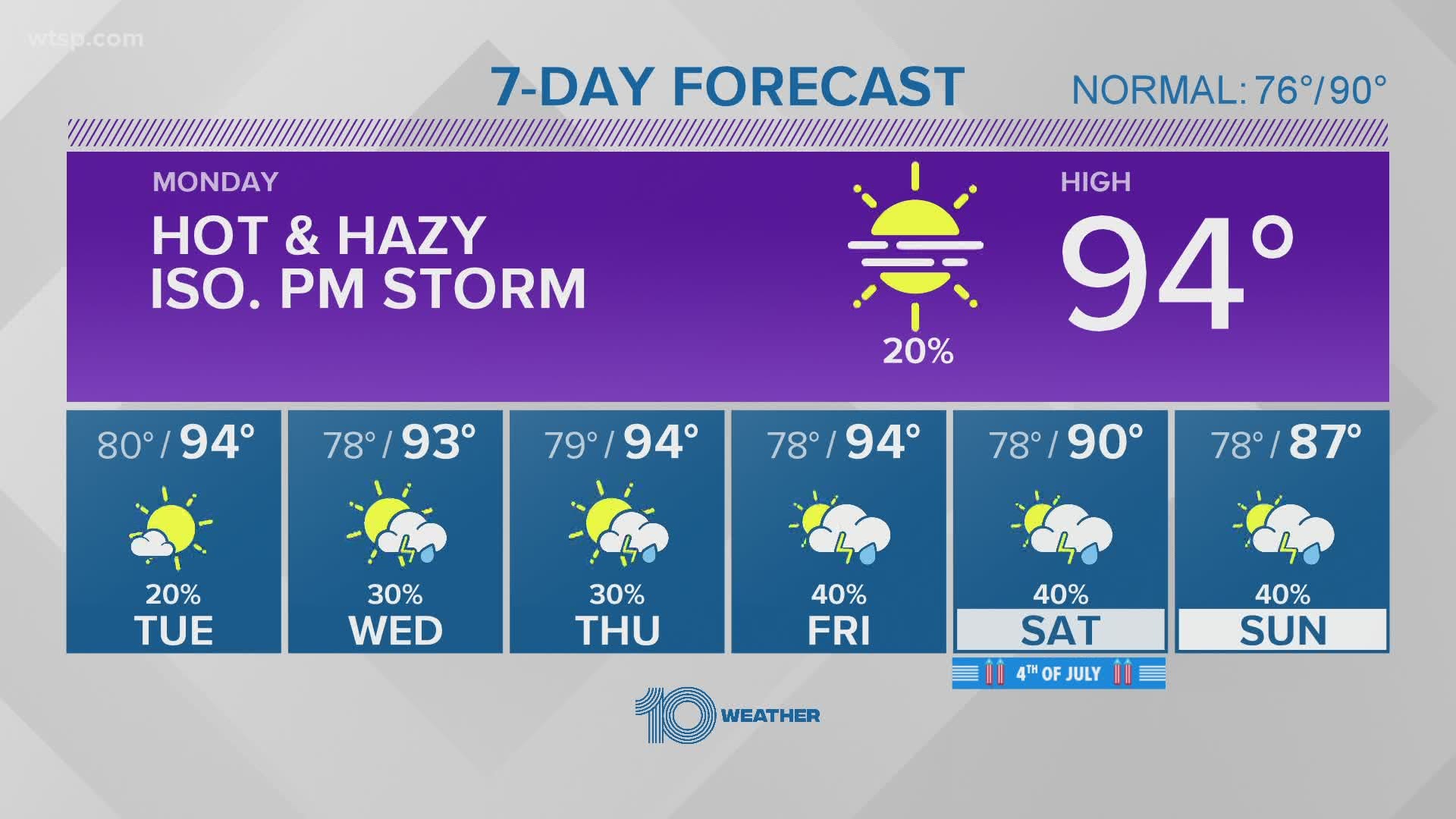 10-weather-more-heat-and-haze-monday-wtsp