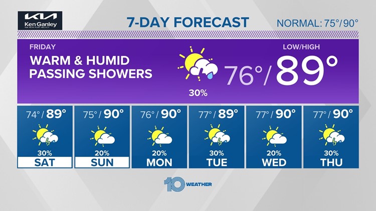 10 Weather: Staying mild and humid tonight