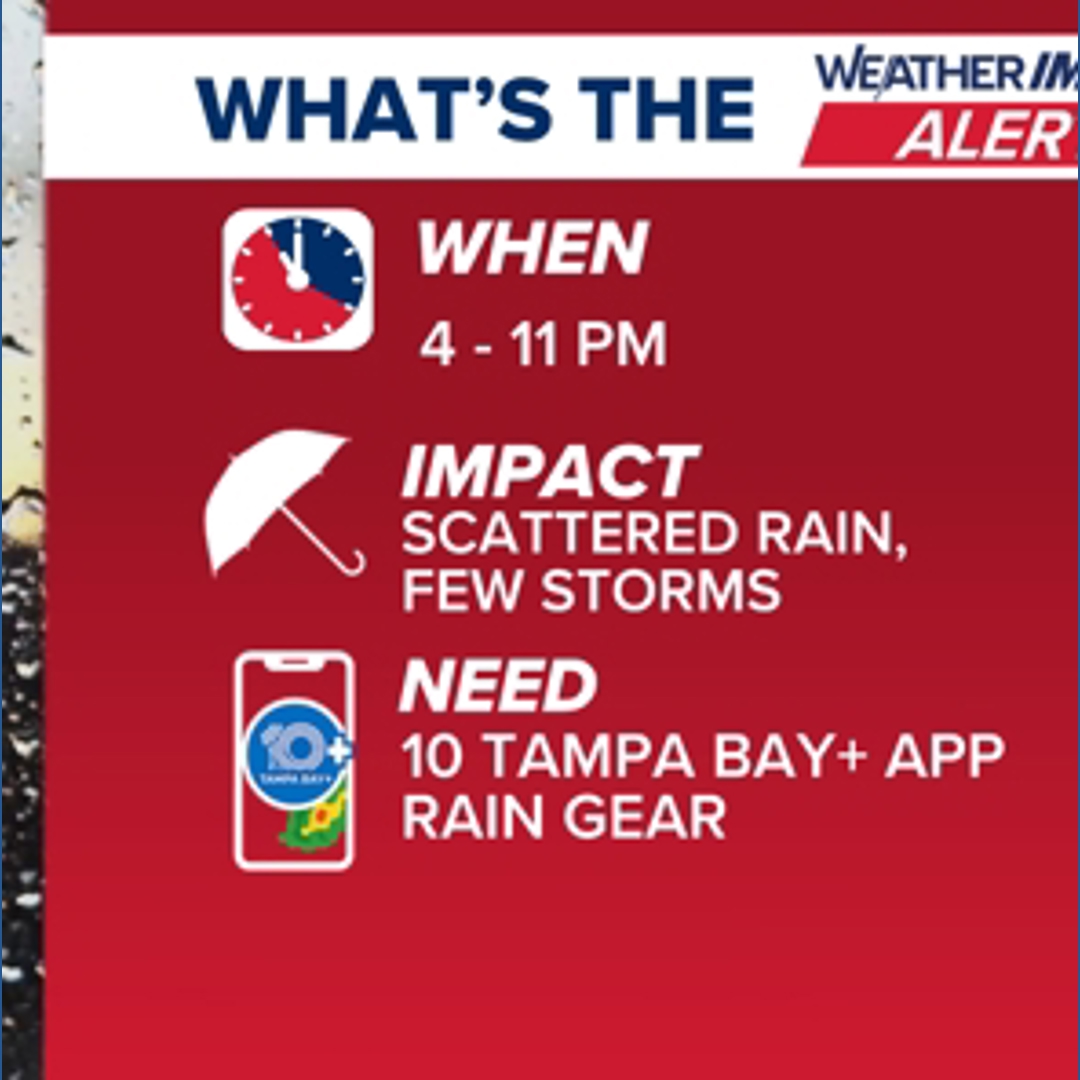 Weather Impact Alert: Rain could impact Friday plans, trending drier ...