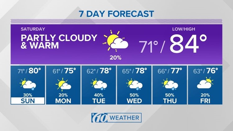 Weather 10weather Bright Sunshine And Warm Muggy Air Continues This Weekend Weather 10weather Bright Sunshine And Warm Muggy Air Continues This Weekend