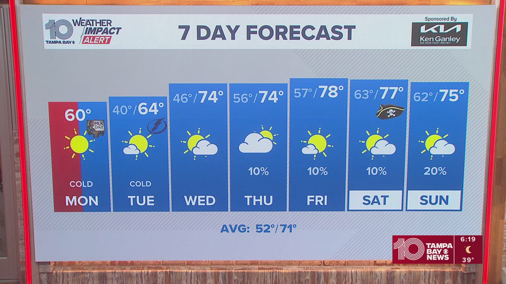 Weather Impact Alert: Cold air moves in for Monday morning | wtsp.com