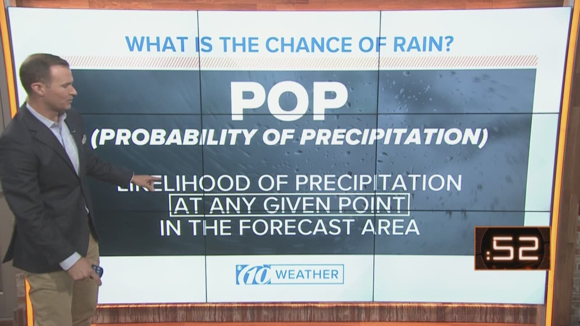 The probability of precipitation is the likelihood of precipitation at any given point in the forecast area.