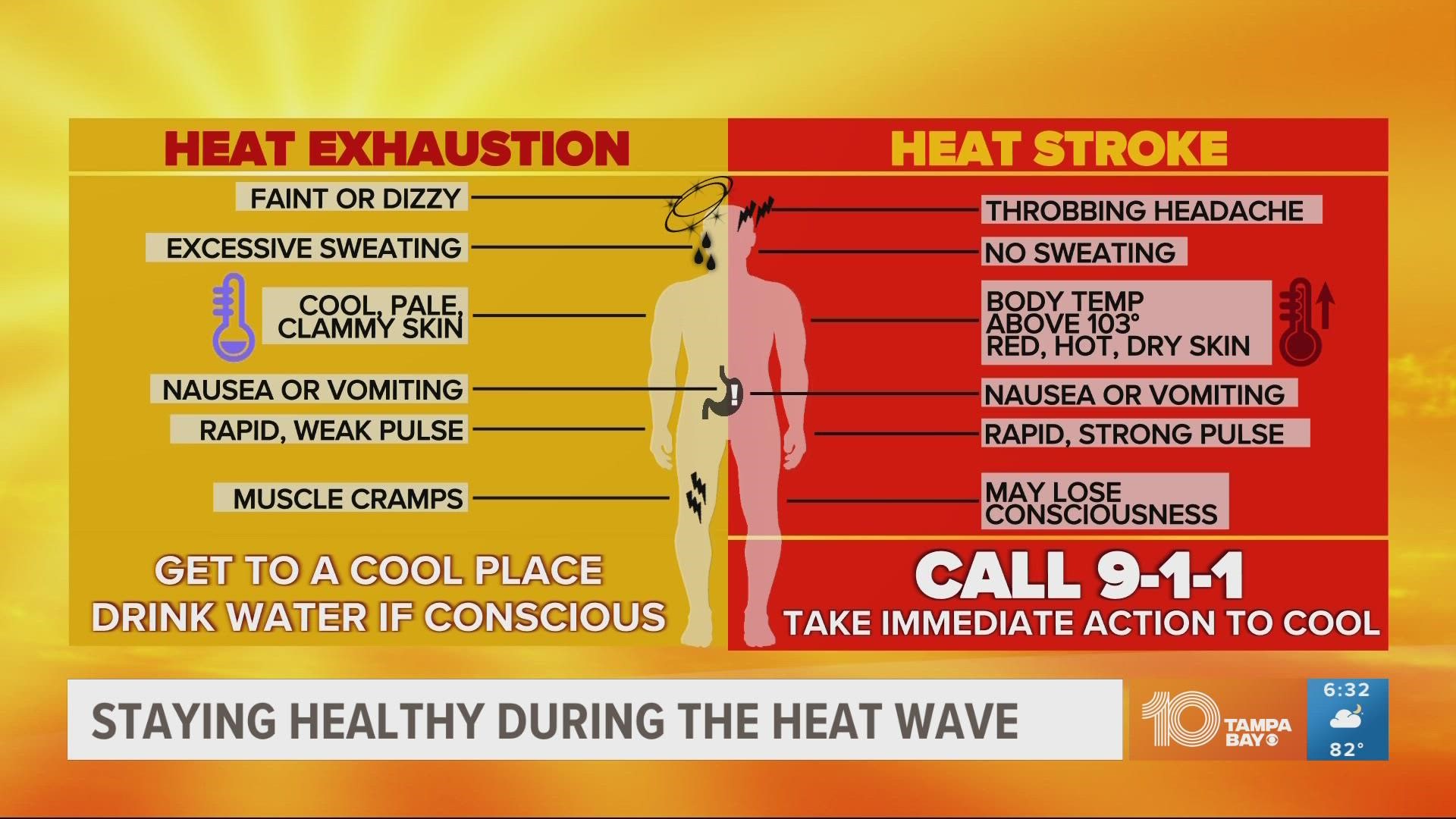 It's important to know the symptoms and how to prevent getting overheated.