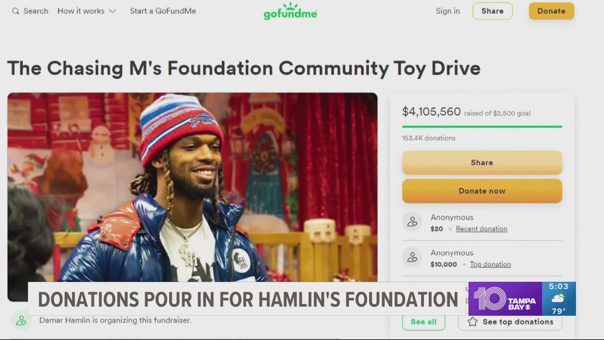 Within an hour of Damar Hamlin collapsing on the field during Monday's Bills games, fans donated to Hamlin's charity.