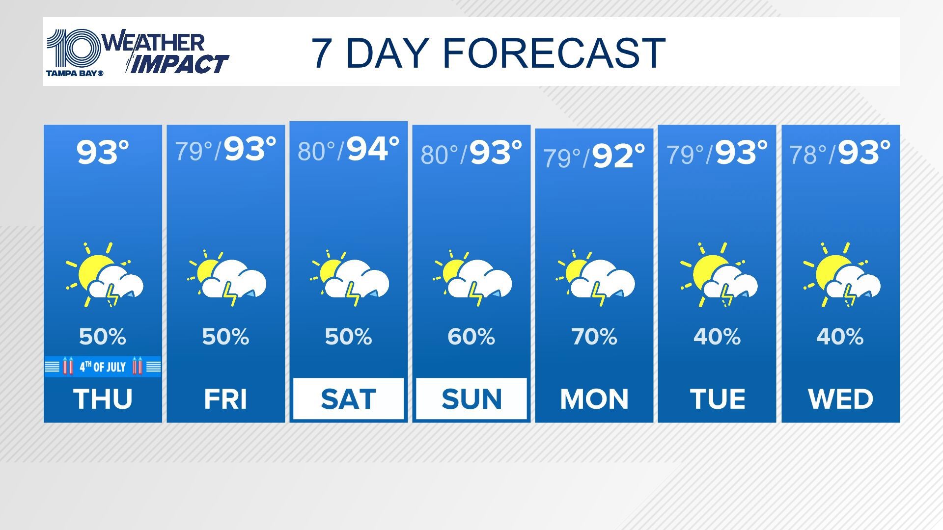 Tampa Bay and Sarasota's Leading Local News: Weather, Traffic, Sports ...