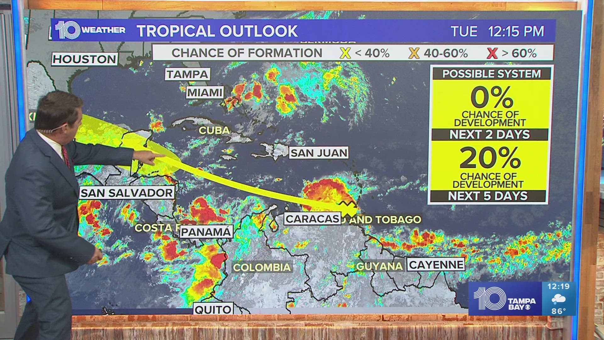 A new system of interest near the Caribbean has a 20% chance of development, but Saharan sands may dry the storm up.