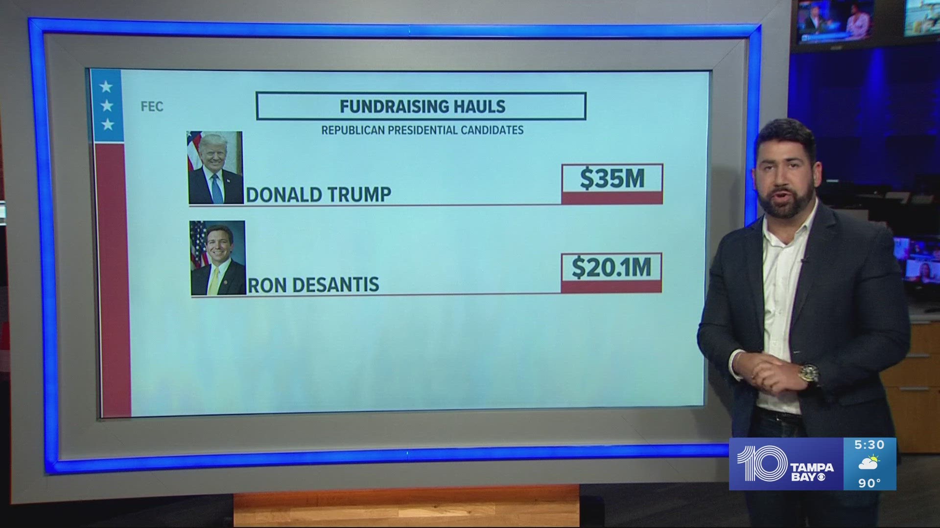 Campaign cash is once again under the spotlight as the latest FEC filing deadline just passed. For the most part, the money mirrored the polling.