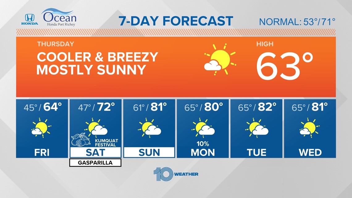 Florida Highway Patrol cars will get new lights and sirens