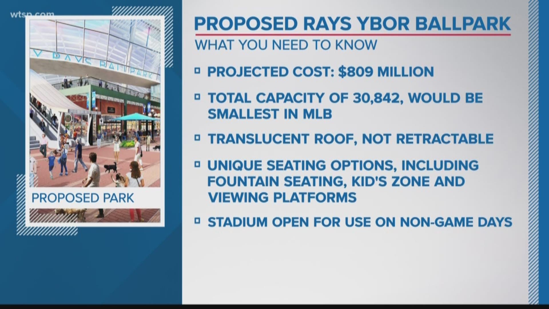 Here's the details of the Rays new stadium.