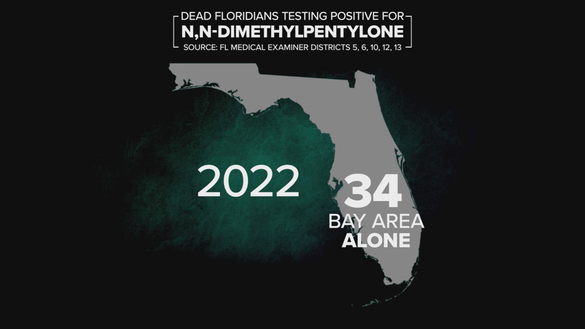 Tampa Bay 2022 N,N-Dimethylpentylone deaths