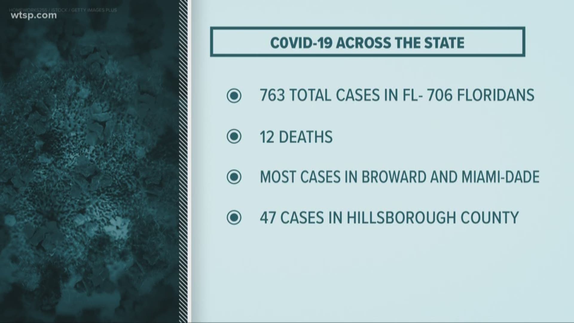 The Florida Department of Health announced more than 100 new cases of coronavirus in the state Saturday evening.