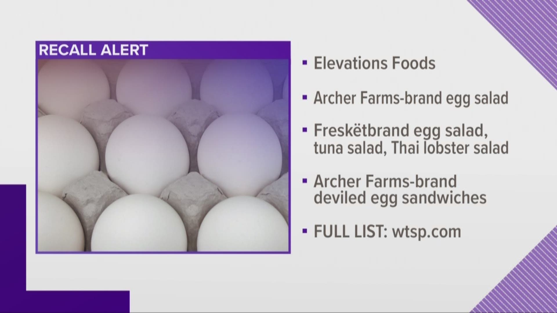 Check your fridge because some packaged salads and sandwiches made by  Elevations Foods are being voluntarily recalled.

The recall is due to possible Listeria contamination in Archer Farms-brand egg salad; Freskëtbrand egg salad, tuna salad, and Thai lobster salad; and Archer Farms-brand deviled egg sandwiches produced on June 18, 2019, according to the  U.S. Food and Drug Administration’s website.