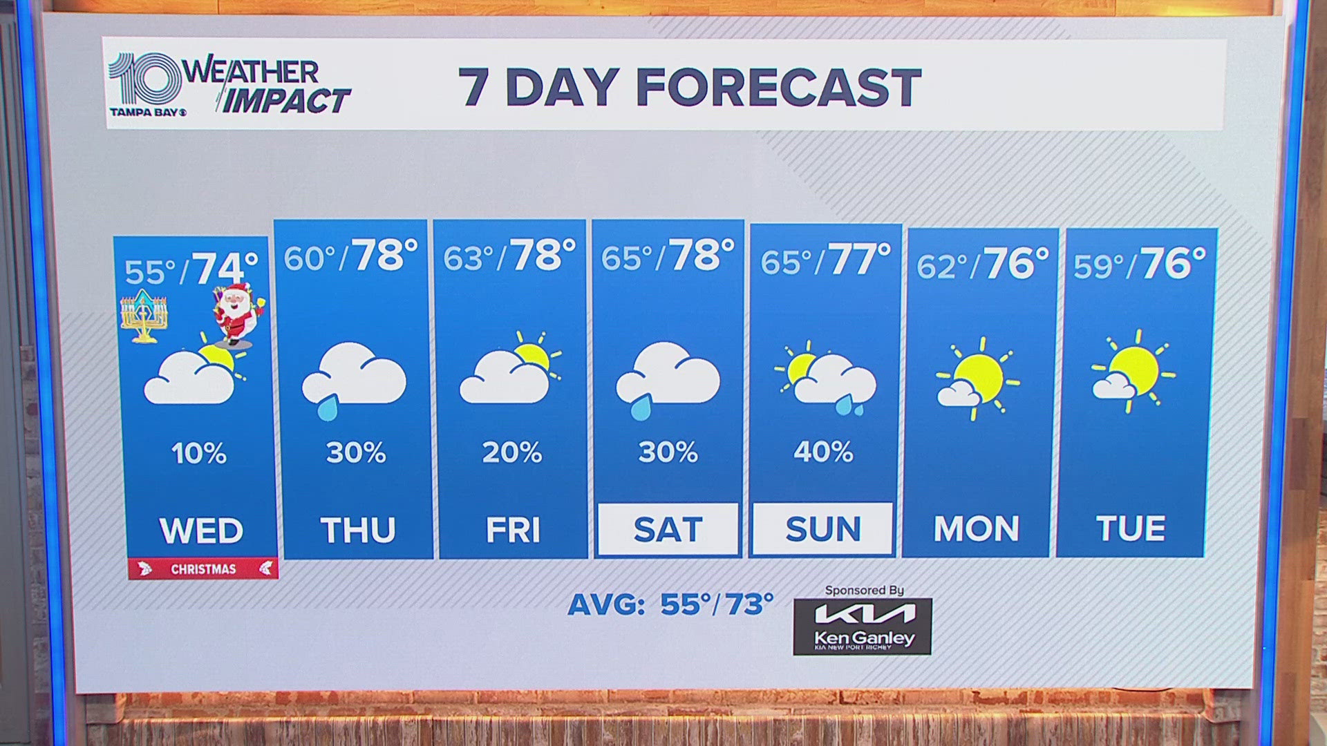 10 Weather Christmas Eve forecast Dec. 24, 2024