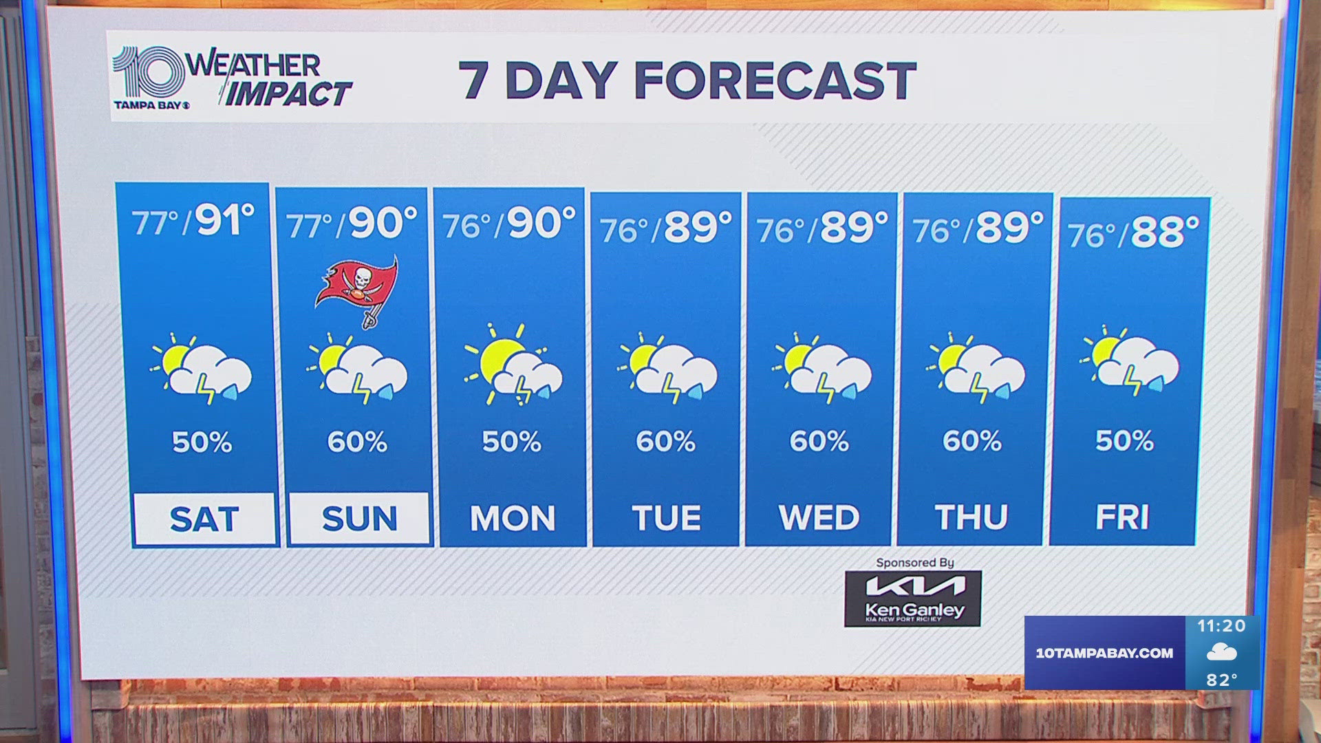 A stalled front across North Florida is enhancing deep moisture over Tampa Bay with scattered showers and thunderstorms this week.