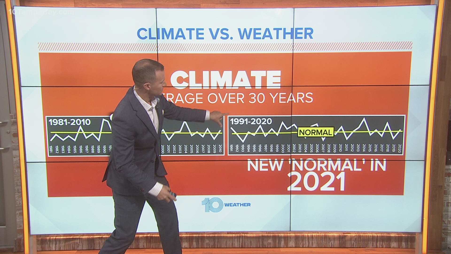 We break down trends we're seeing in climate change.