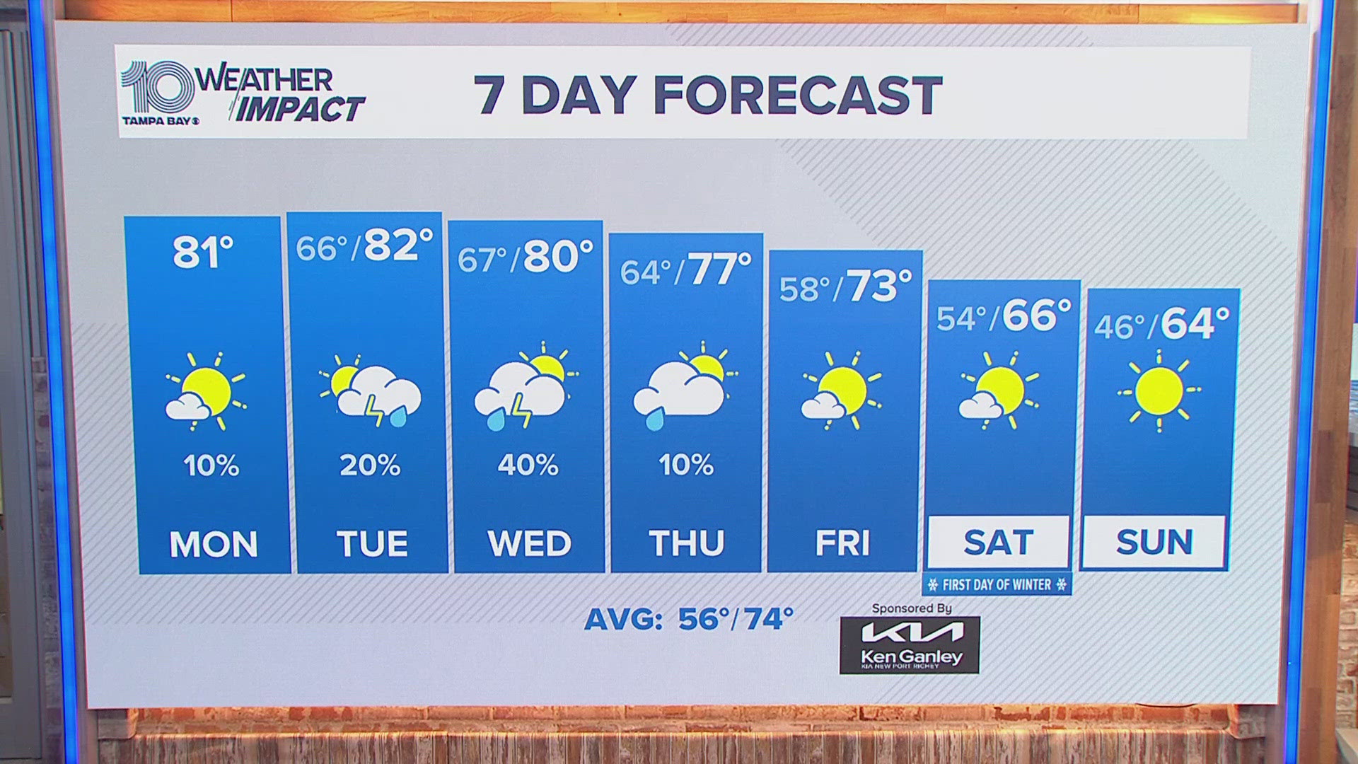 10 Weather Monday morning forecast; Dec. 16, 2024