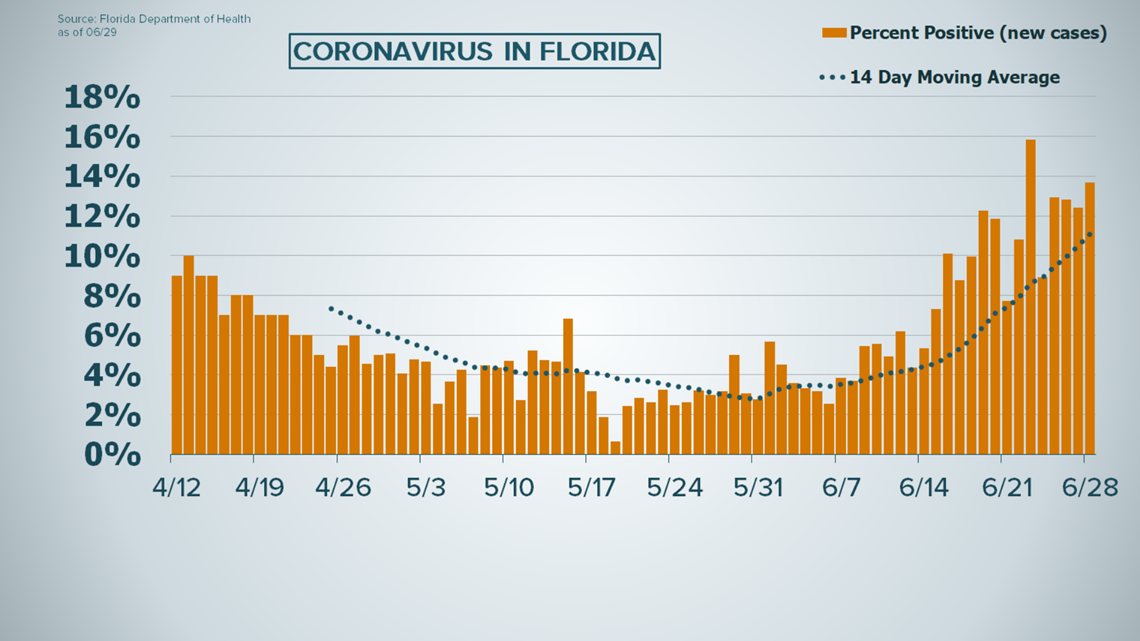 Tropicana Field reaches capacity early on first day of coronavirus testing