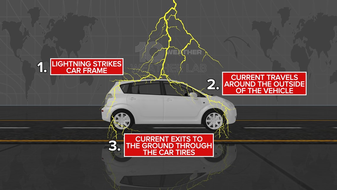 Break Risk of Rain: Auto-Lightning 