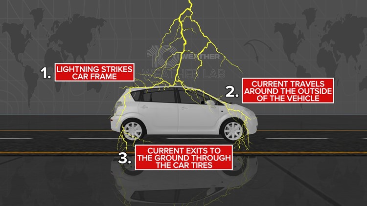 Are you safe from lightning in your car?