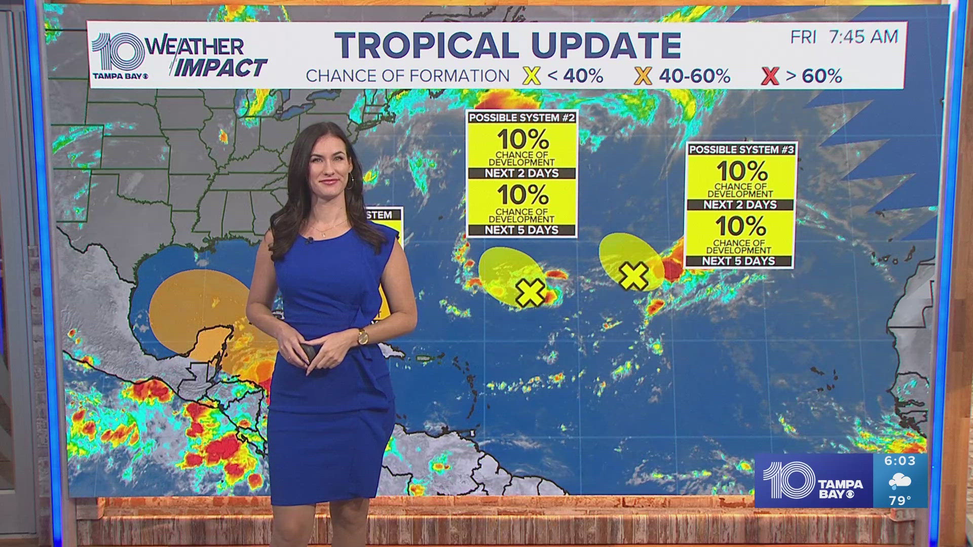 We're keeping an eye on three areas of development in the tropics but there are no threats to Florida at this time.