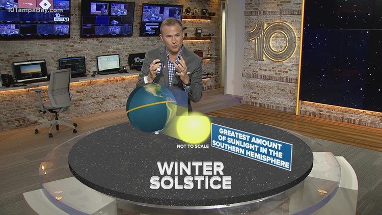 What is the autumnal equinox?