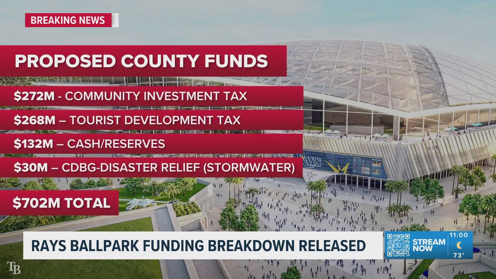 Attorney General James Uthmeier hosting news conference in Tampa | wtsp.com