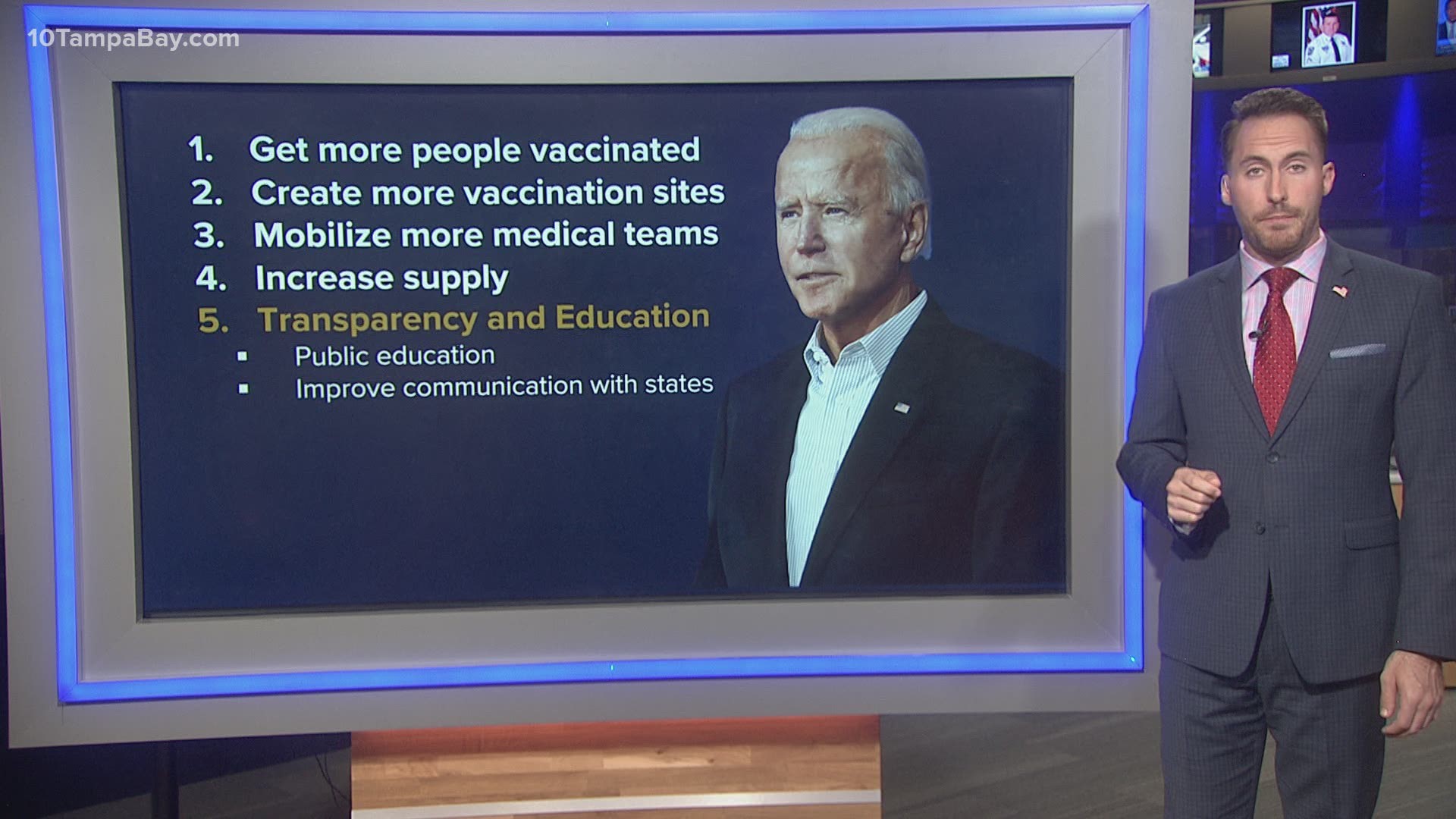President-elect Joe Biden says he'll use the Cold War-era law for his goal of administering 100 million COVID-19 vaccines by his 100th day in office.