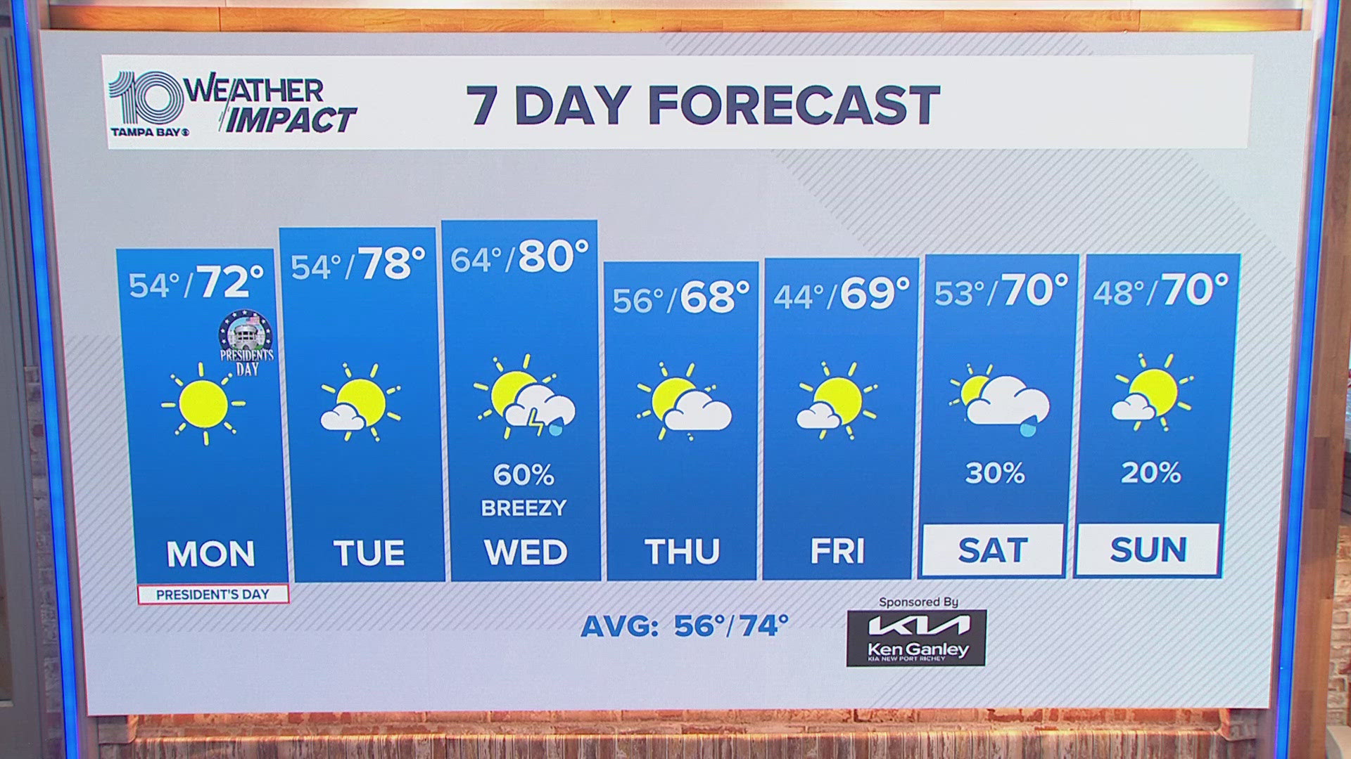 10 Weather Sunday late forecast Feb. 16, 2025