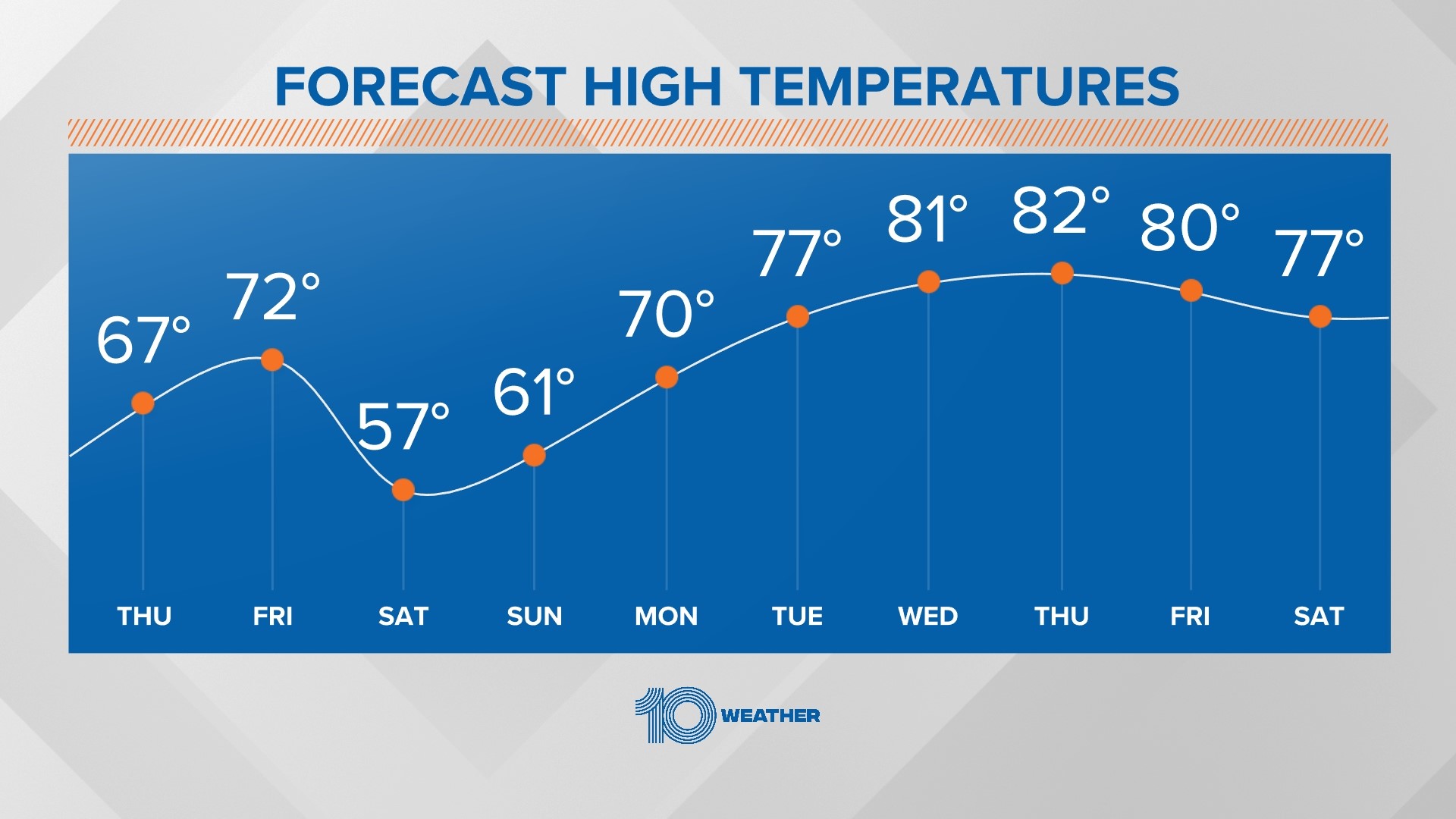 Feb Weather in Tampa, Exploring Tampas February Weather Patterns