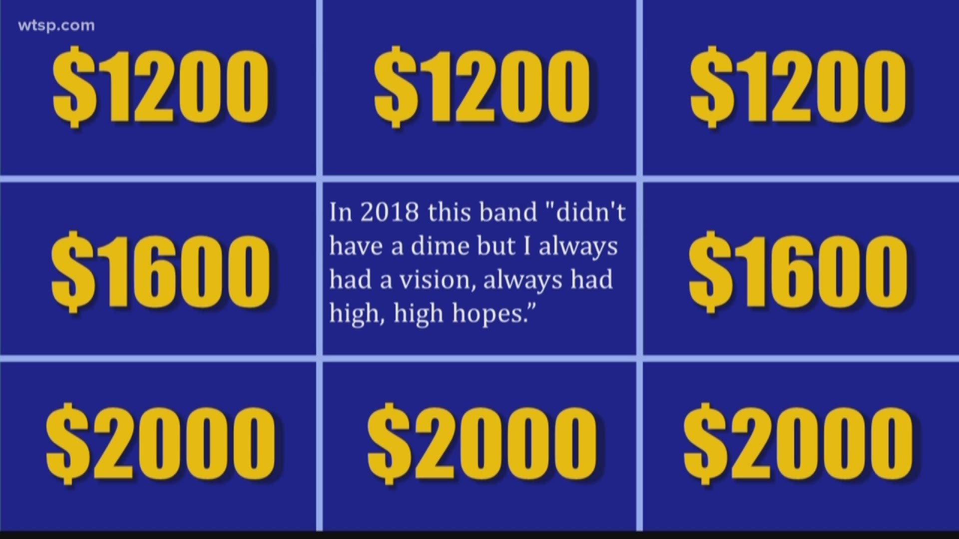 The 'Jeopardy' champion has amassed more than a million dollars, but he has gotten some answers ... er, questions wrong. See if you know more than he does. (PS, the question is "Who is Ben Affleck?")