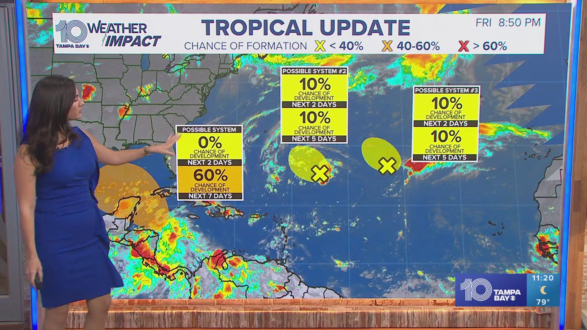 We're keeping an eye on three areas of development in the tropics but there are no threats to Florida at this time.