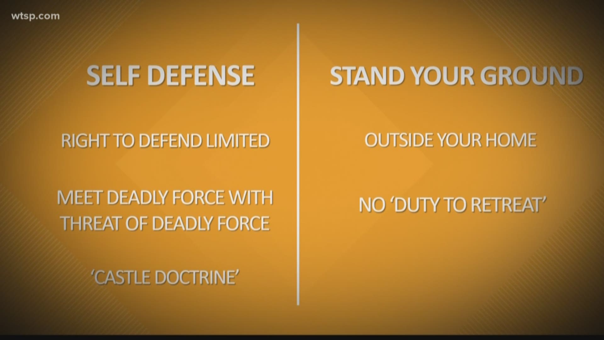 10News reporter Josh Sidorowicz explains the difference between Florida's "stand your ground" law and self defense.