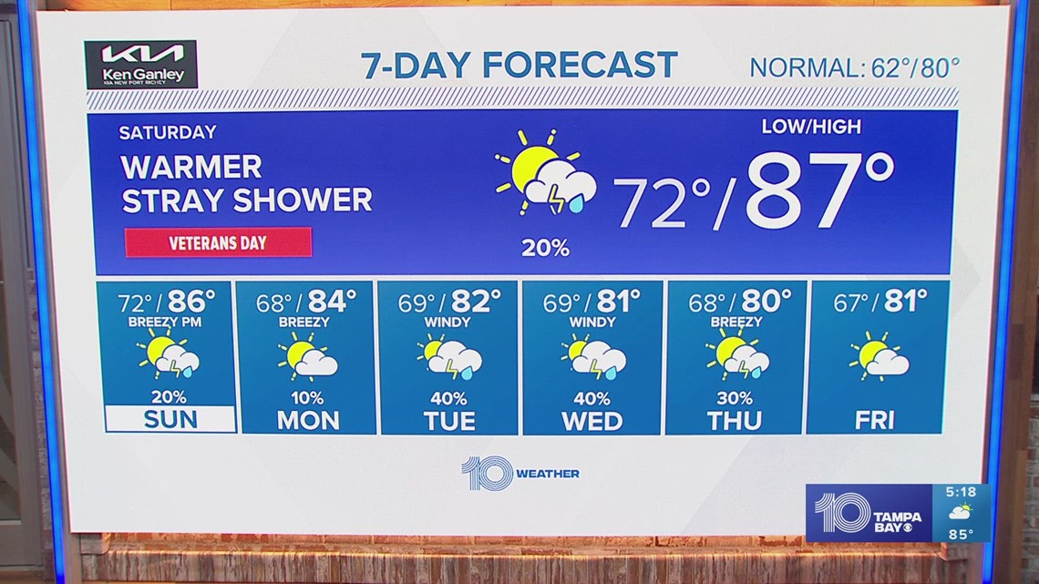 10 Weather Tampa Bayarea evening forecast Nov. 10, 2023