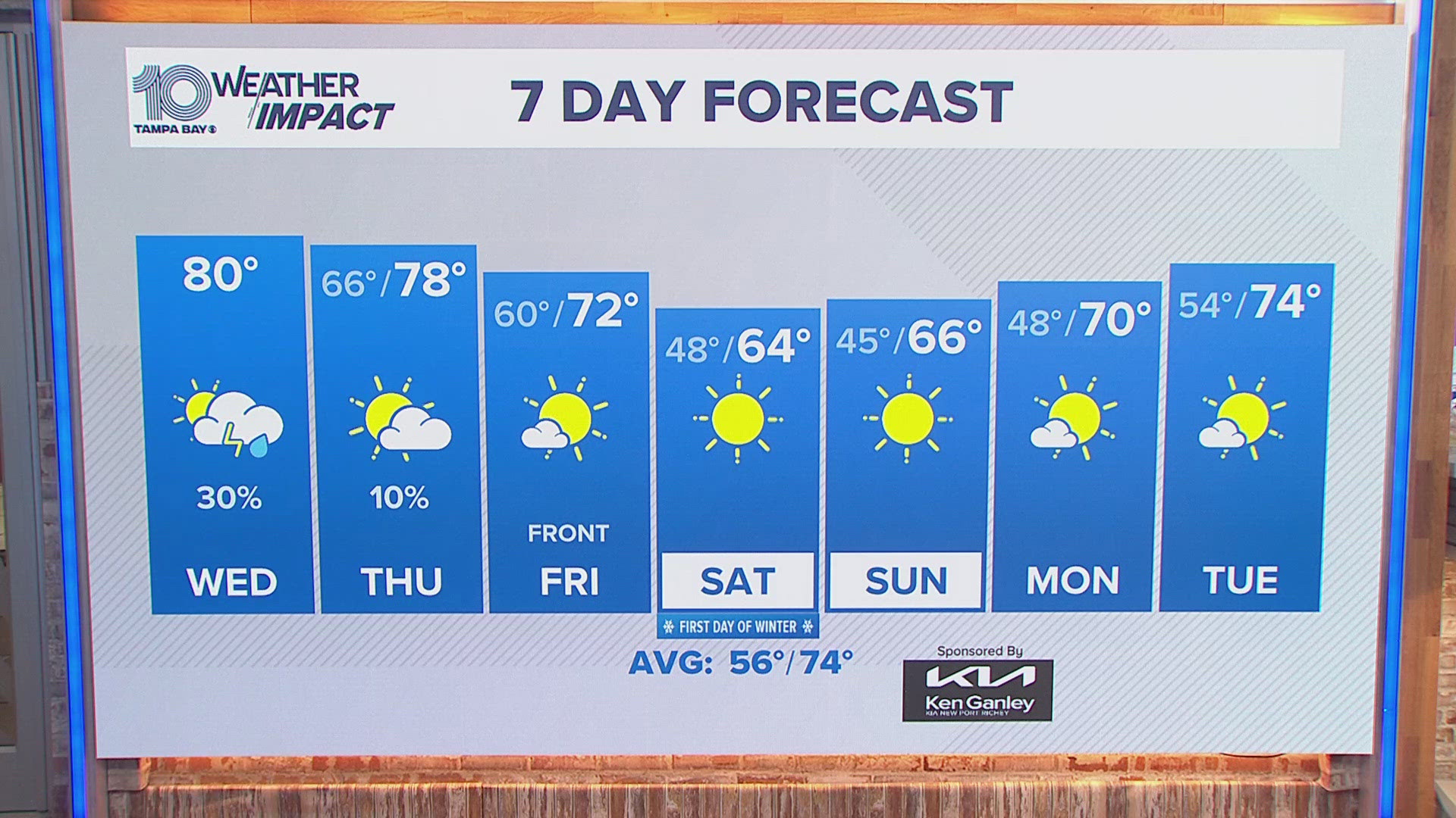 Meteorologist Amanda Pappas has the forecast for the Tampa Bay area.